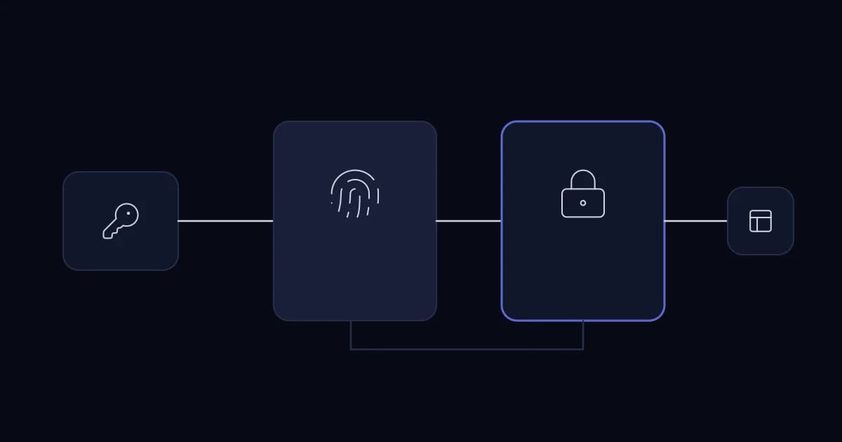 Identity verification followed by protected portal access