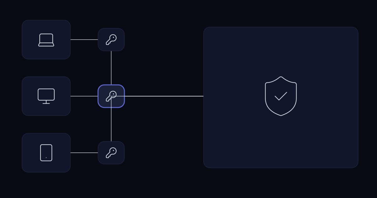 Secure remote access architecture — cover graphic